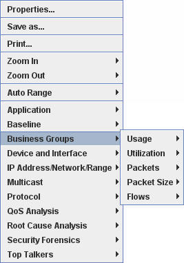 Business Group Secondary Menu